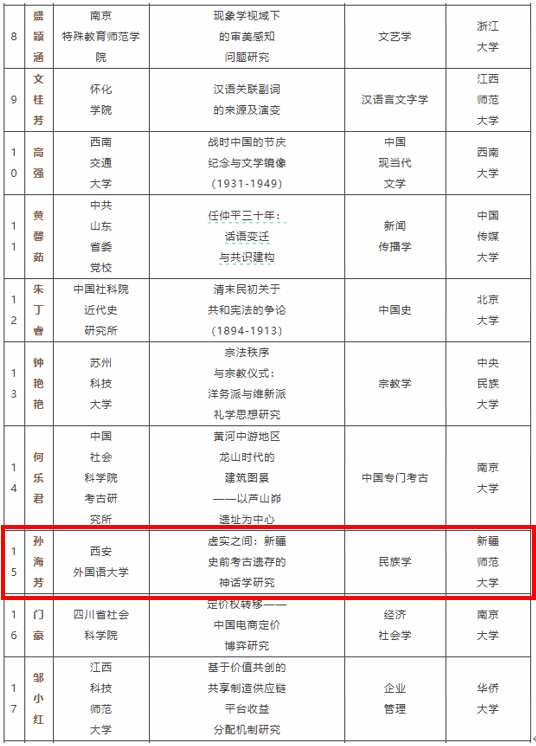 我院孙海芳副教授博士论文入选2025年度 “中国社会科学博士论文文库”